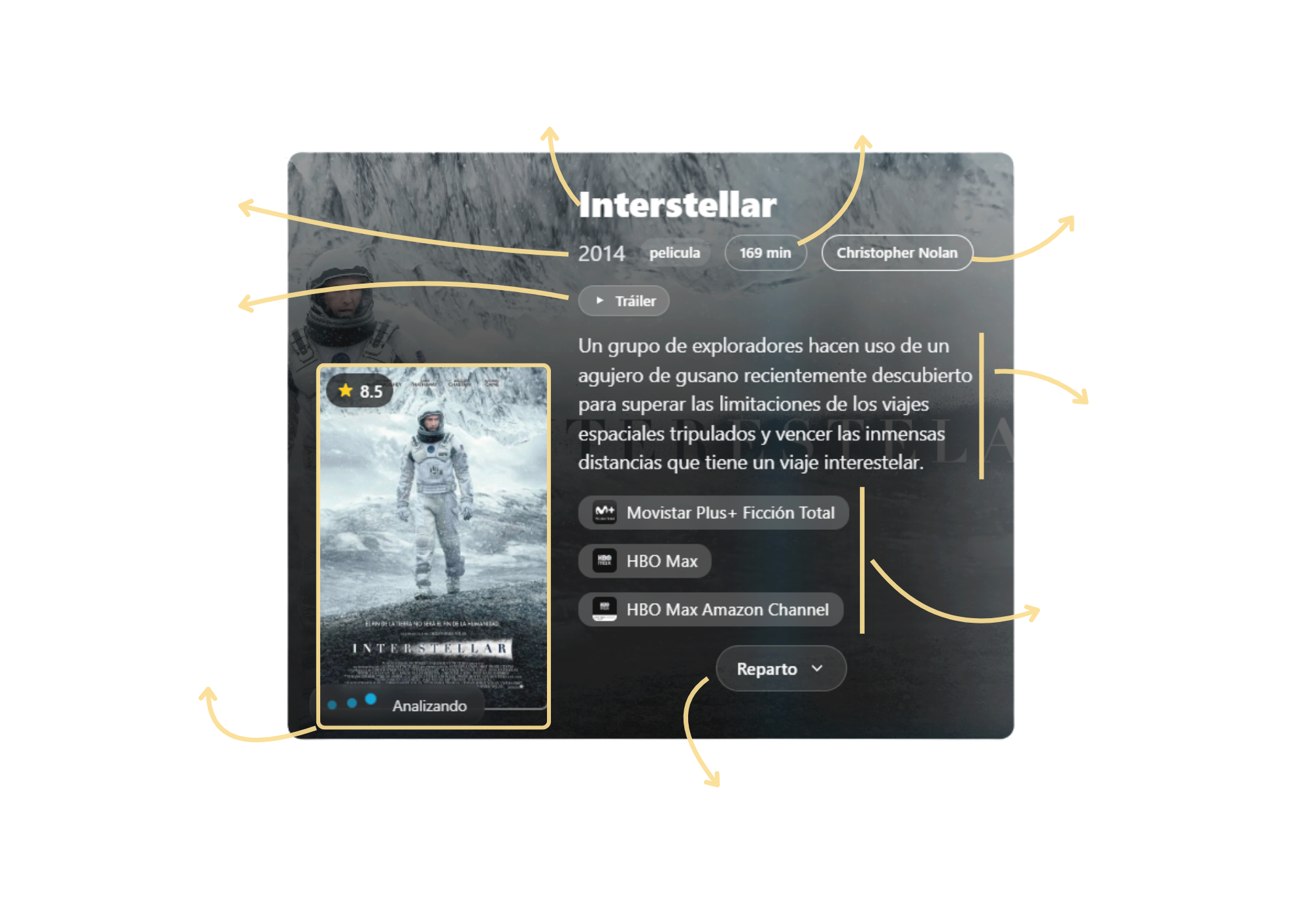 Primera imagen del proyecto Big Data